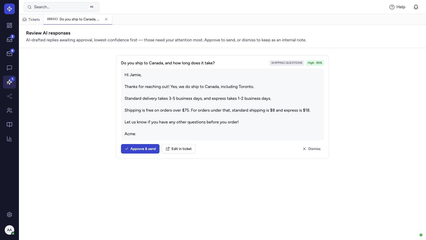 Review AI in the left sidebar lists every draft awaiting approval, lowest confidence first. For each one, click Approve & send, Edit in ticket or Dismiss.